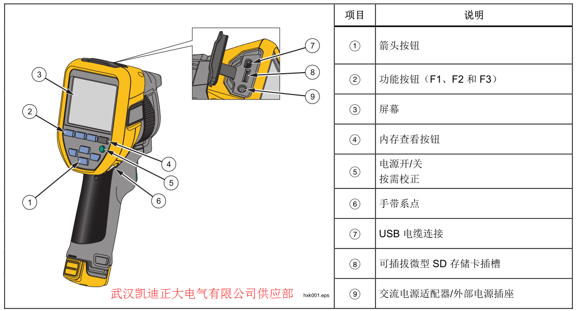 2017承裝（修、試）電力設(shè)施許可證施工機(jī)具設(shè)備標(biāo)準(zhǔn) （承試類(lèi)二級(jí)）