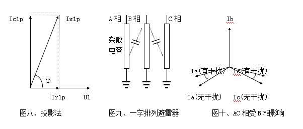 雷雨天氣大樹為什么不是避雷針？
