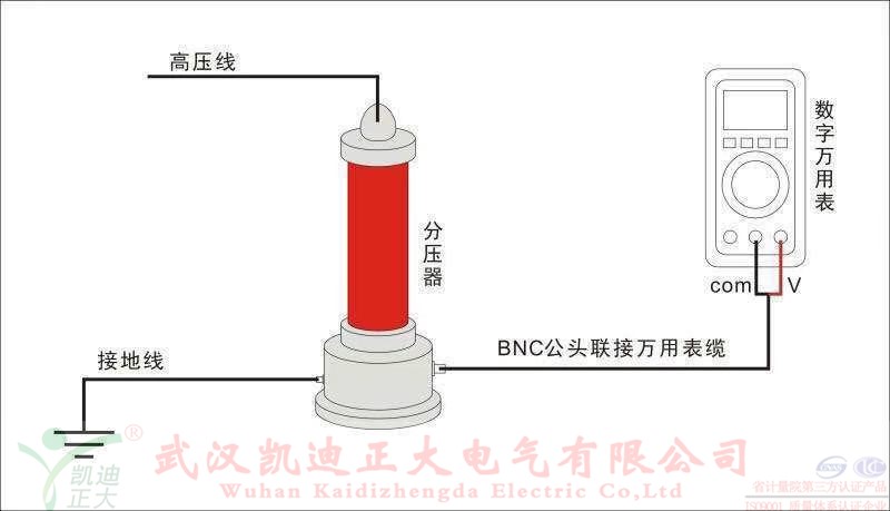 直流高壓發(fā)生器在做電纜耐壓試驗(yàn)的時(shí)候燒壞了，是什么原因？