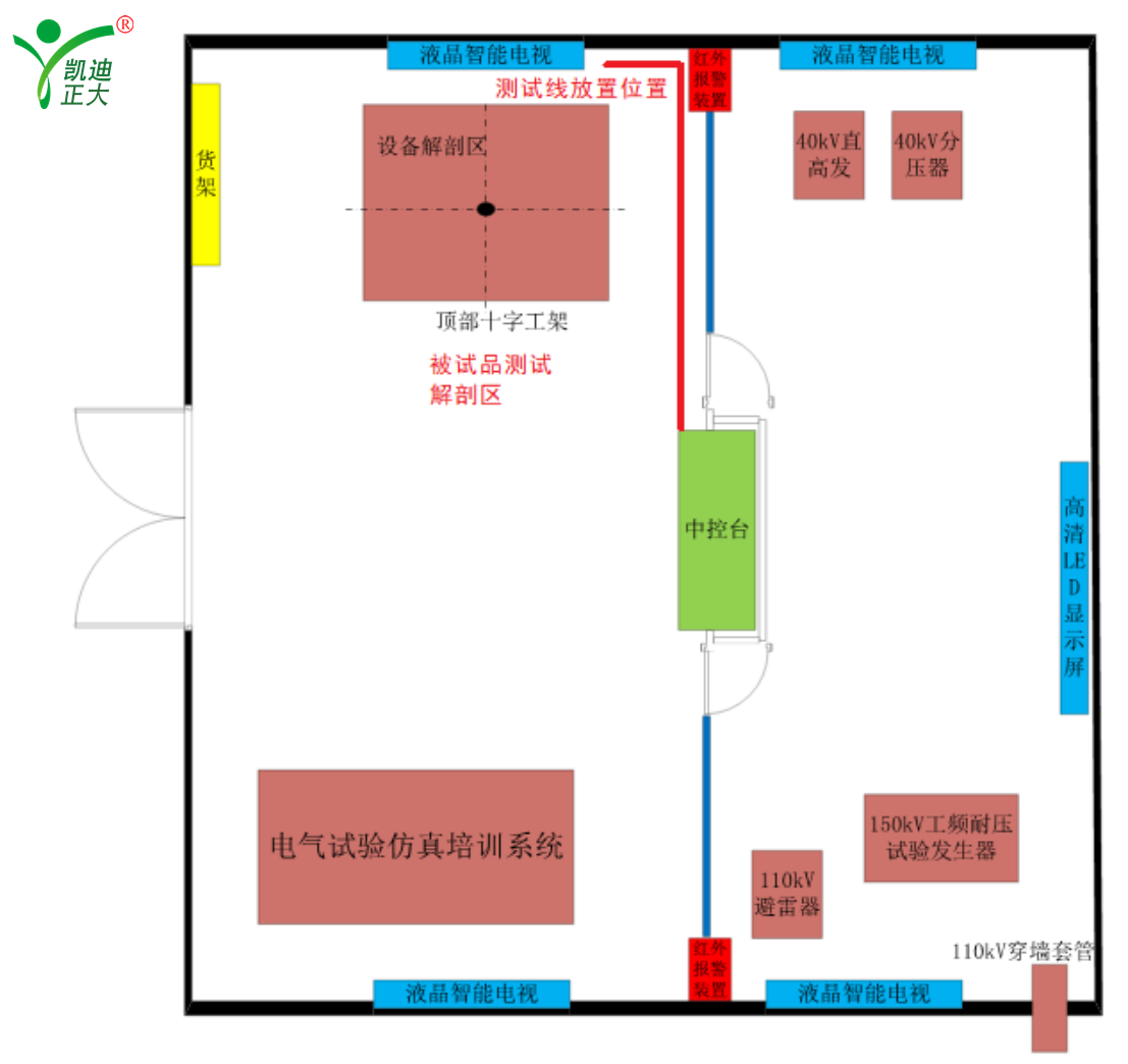 山東省申報承試五級資質(zhì)所需試驗(yàn)設(shè)備配置表