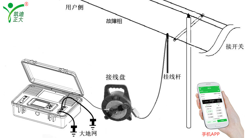 架空電力線路設(shè)計(jì)規(guī)范和故障如何定位處理？